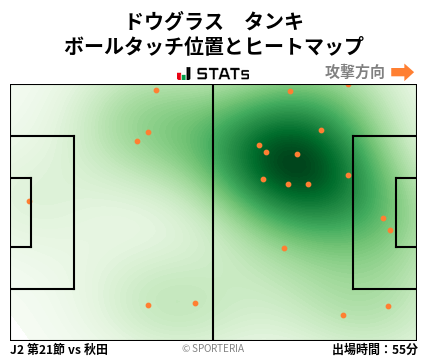 ヒートマップ - ドウグラス　タンキ