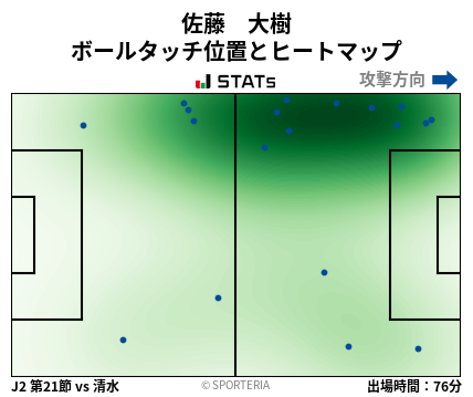ヒートマップ - 佐藤　大樹