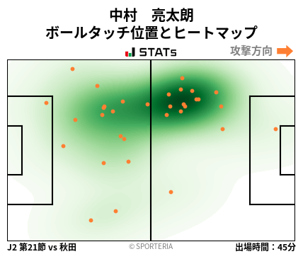 ヒートマップ - 中村　亮太朗