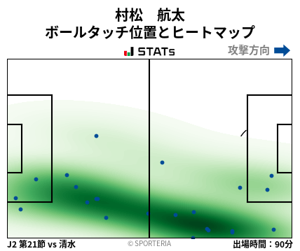 ヒートマップ - 村松　航太