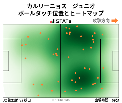 ヒートマップ - カルリーニョス　ジュニオ