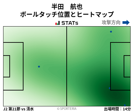ヒートマップ - 半田　航也