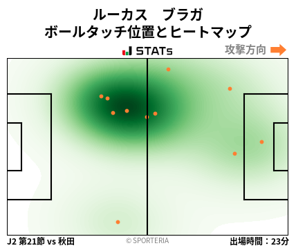 ヒートマップ - ルーカス　ブラガ