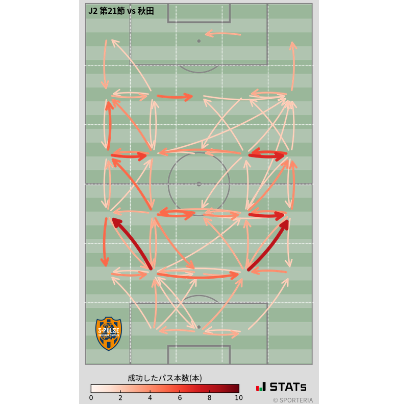 エリア間パス図