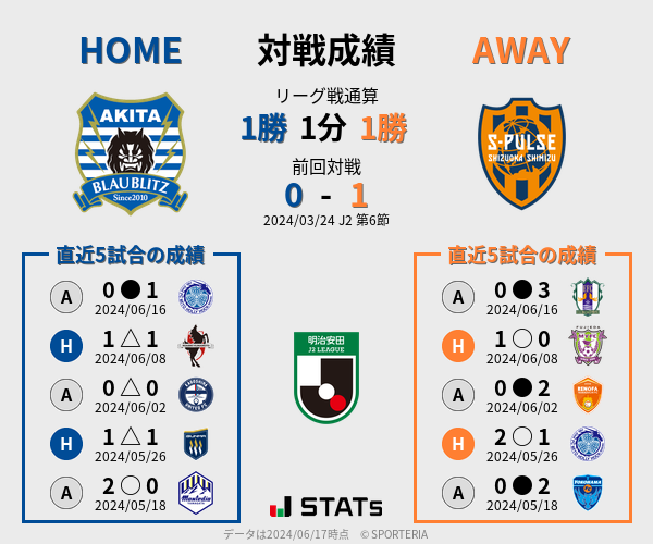 前節までの対戦成績