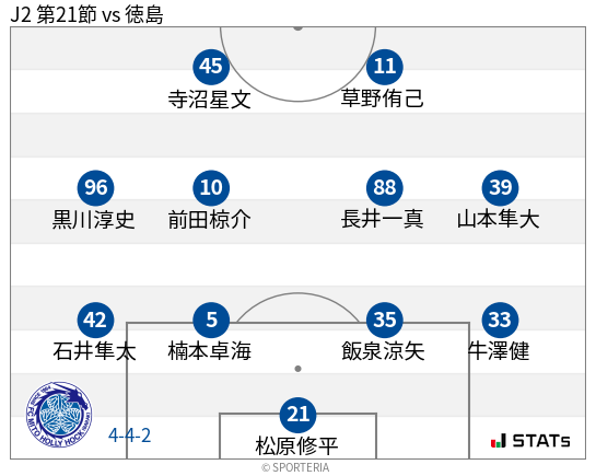 フォーメーション図