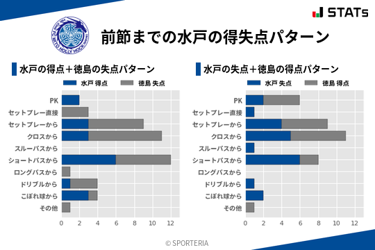 得失点パターン