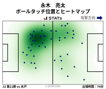 ヒートマップ - 永木　亮太