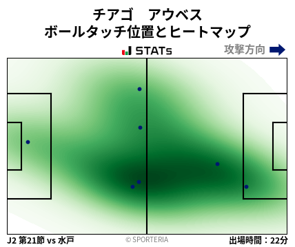 ヒートマップ - チアゴ　アウベス