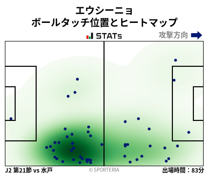 ヒートマップ - エウシーニョ
