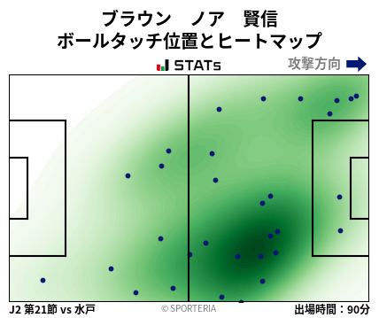 ヒートマップ - ブラウン　ノア　賢信