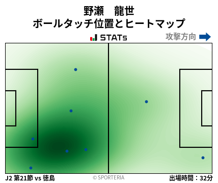 ヒートマップ - 野瀬　龍世
