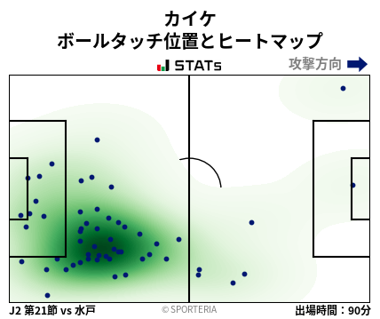 ヒートマップ - カイケ