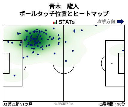 ヒートマップ - 青木　駿人