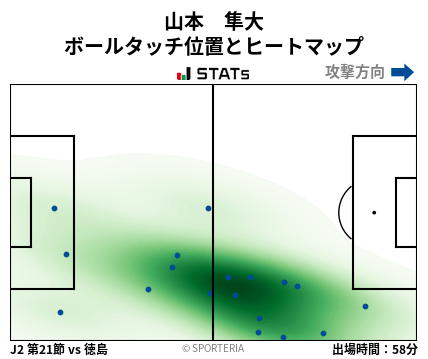 ヒートマップ - 山本　隼大