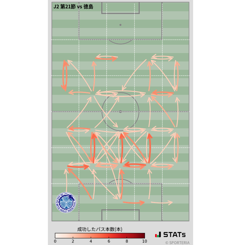 エリア間パス図