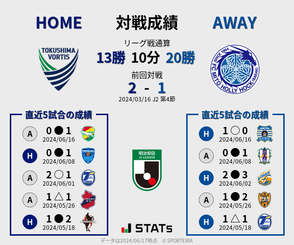 前節までの対戦成績