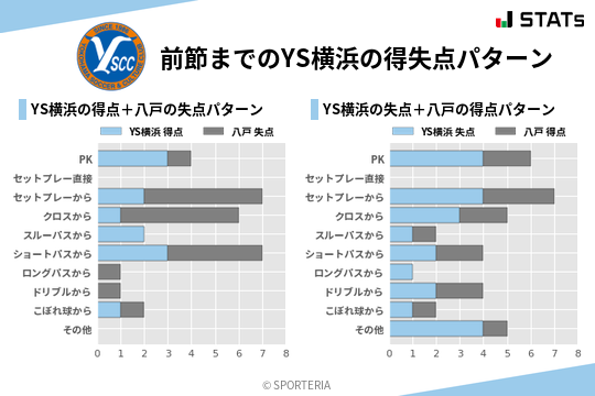 得失点パターン