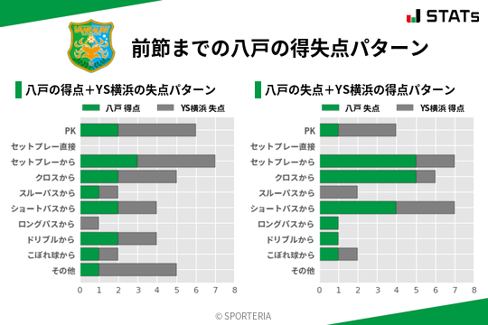 得失点パターン