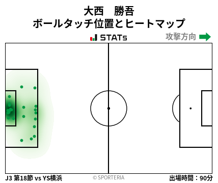 ヒートマップ - 大西　勝吾