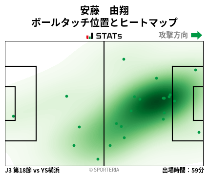 ヒートマップ - 安藤　由翔
