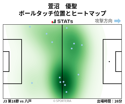 ヒートマップ - 萱沼　優聖