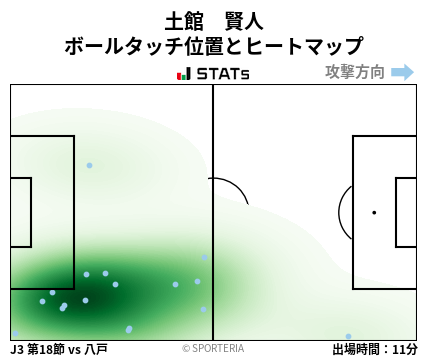ヒートマップ - 土館　賢人