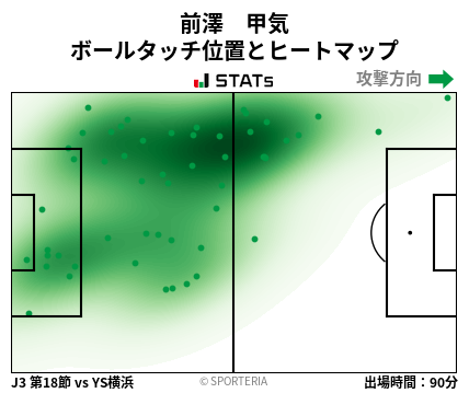ヒートマップ - 前澤　甲気
