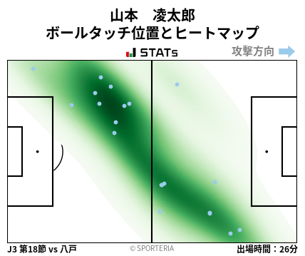 ヒートマップ - 山本　凌太郎