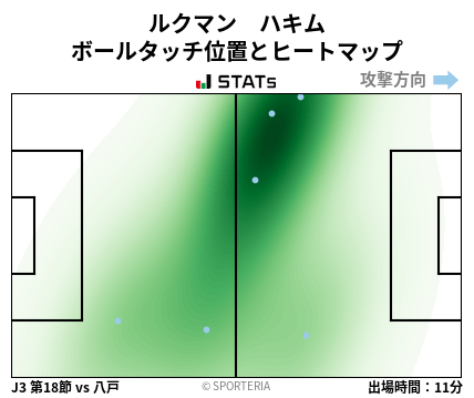 ヒートマップ - ルクマン　ハキム