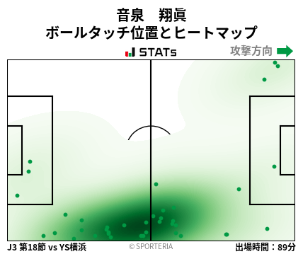 ヒートマップ - 音泉　翔眞