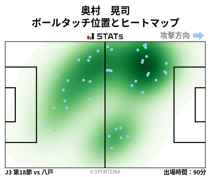 ヒートマップ - 奥村　晃司