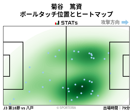 ヒートマップ - 菊谷　篤資