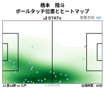 ヒートマップ - 橋本　陸斗