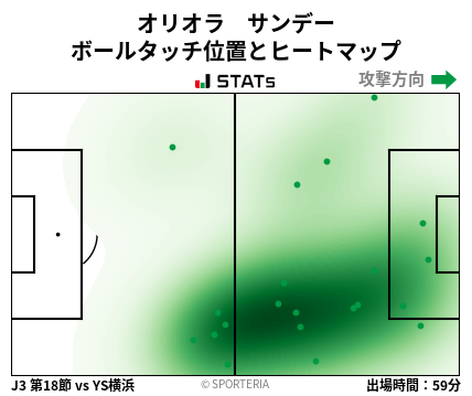 ヒートマップ - オリオラ　サンデー