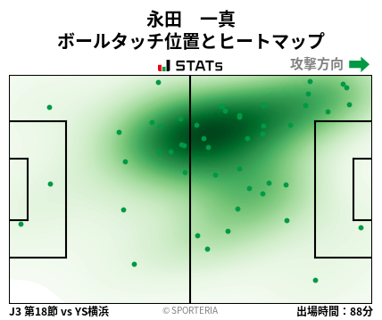 ヒートマップ - 永田　一真