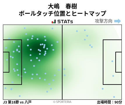 ヒートマップ - 大嶋　春樹