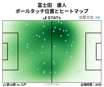 ヒートマップ - 冨士田　康人