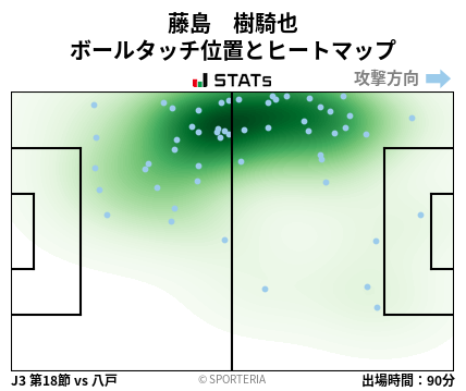 ヒートマップ - 藤島　樹騎也