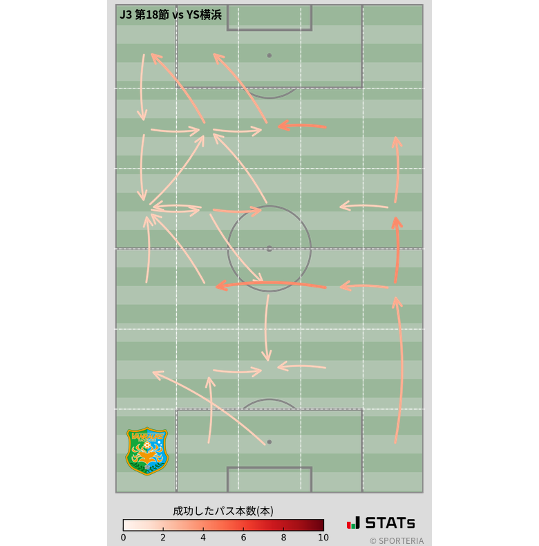 エリア間パス図