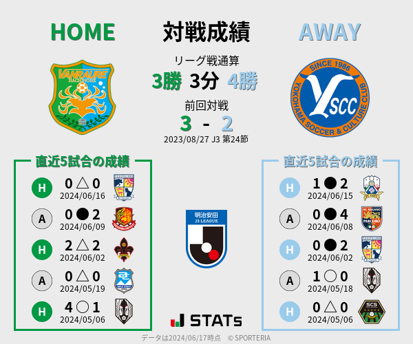 前節までの対戦成績