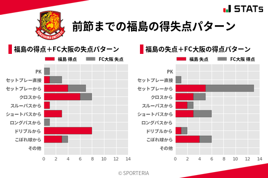 得失点パターン