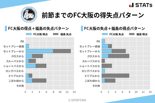 得失点パターン