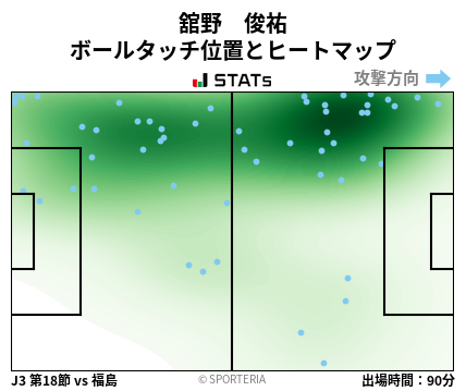 ヒートマップ - 舘野　俊祐