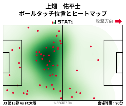 ヒートマップ - 上畑　佑平士