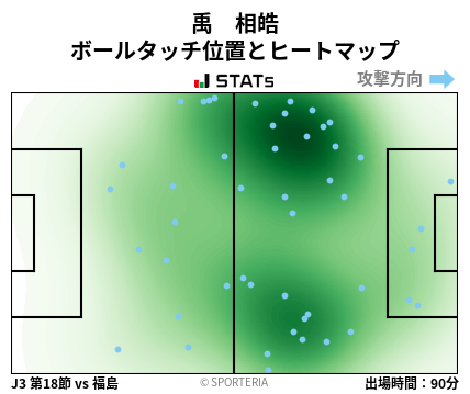 ヒートマップ - 禹　相皓