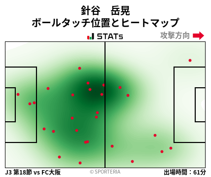 ヒートマップ - 針谷　岳晃