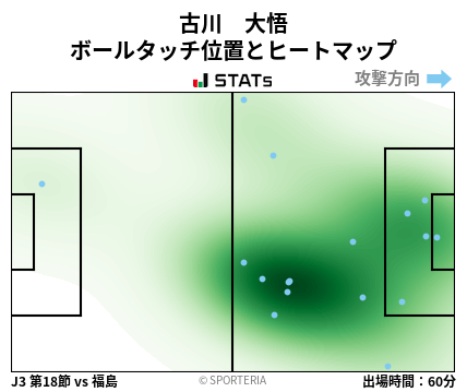 ヒートマップ - 古川　大悟