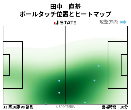 ヒートマップ - 田中　直基