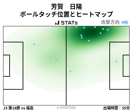ヒートマップ - 芳賀　日陽